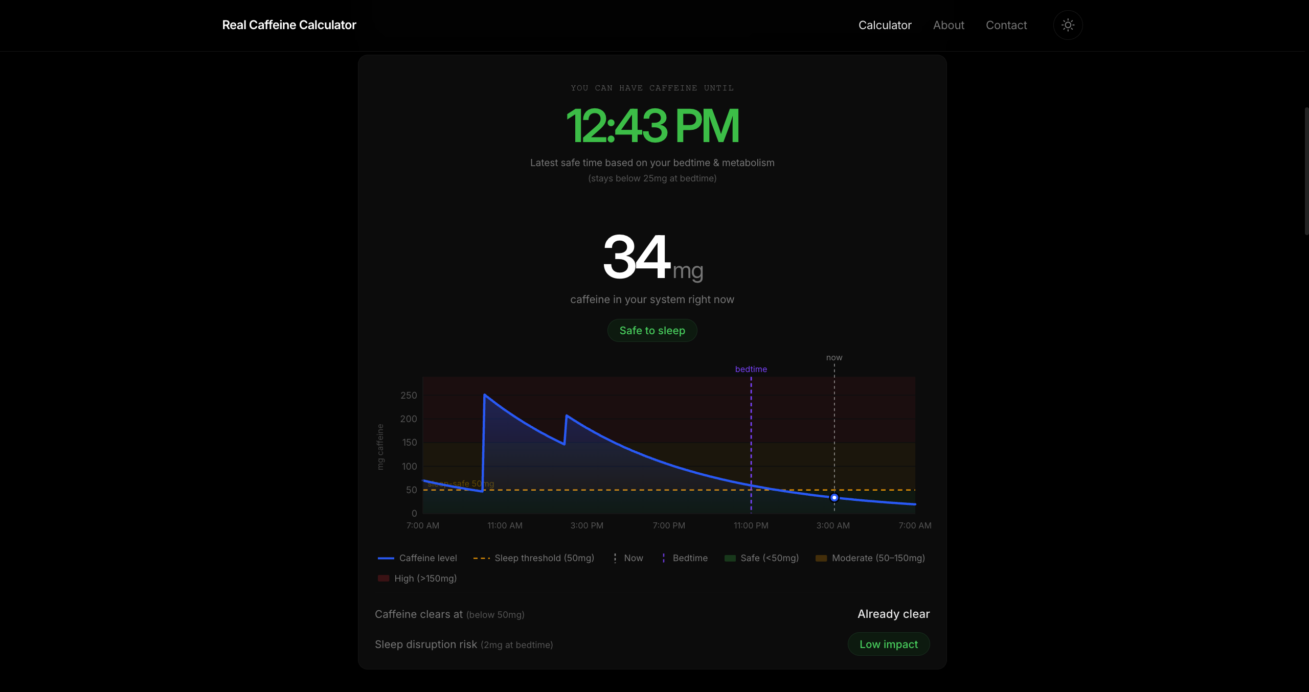 Live Results Panel — Current mg, Status & Sleep Risk image 1