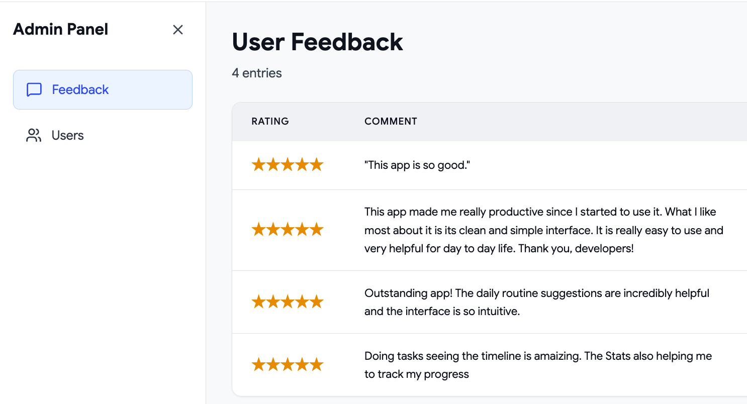 Admin Dashboard image 1