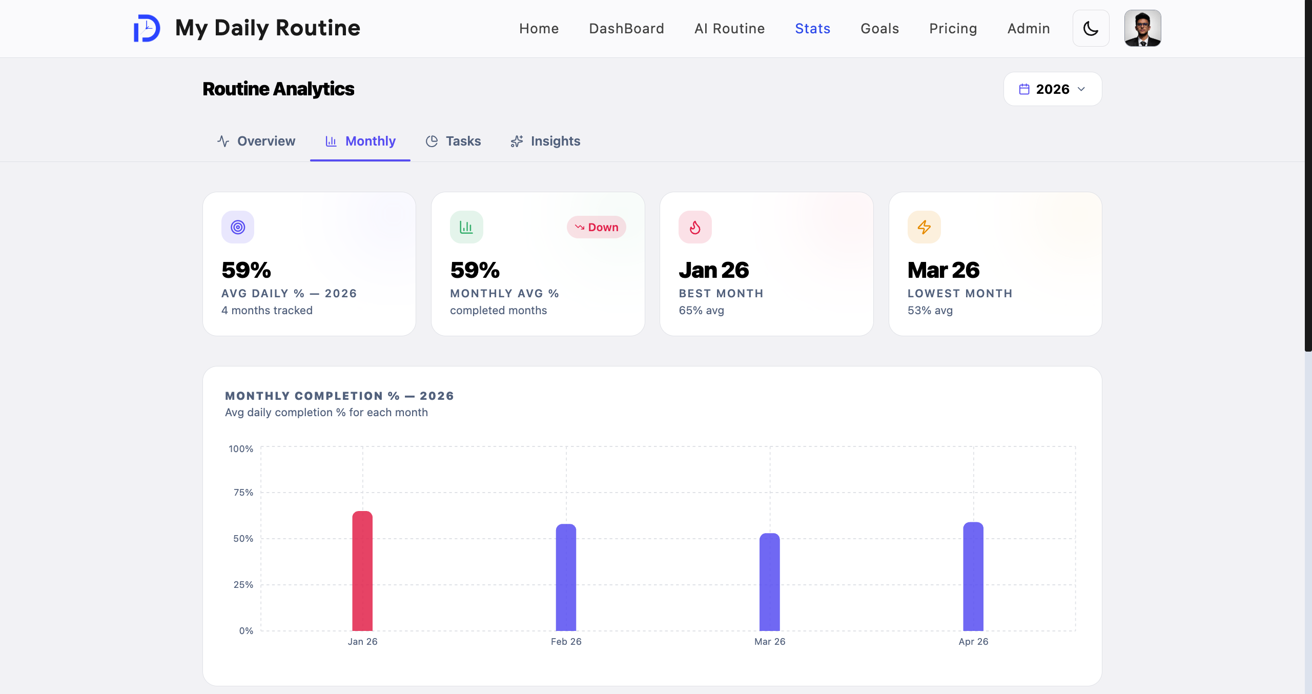 See Your Progress image 2