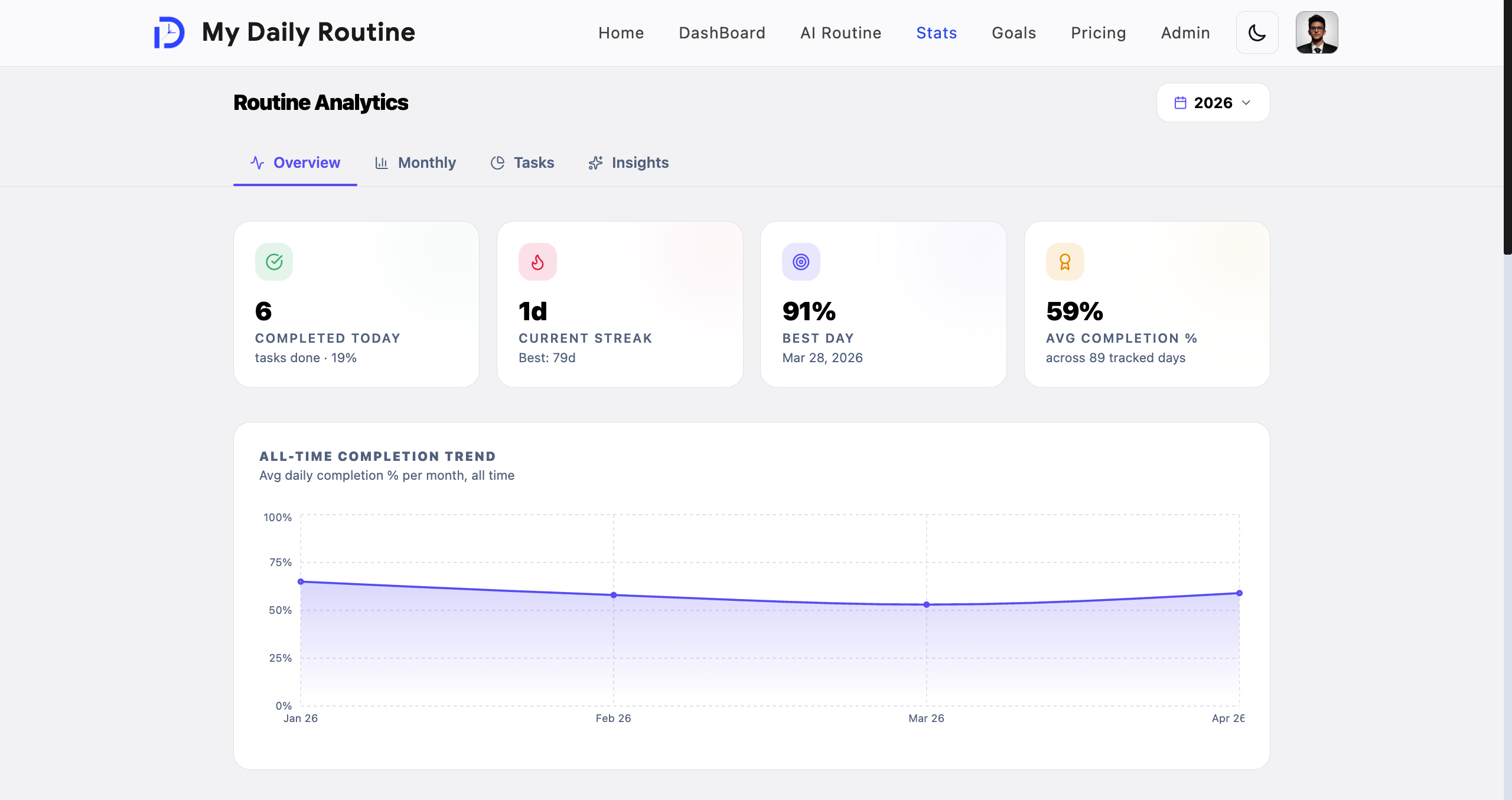 See Your Progress image 1